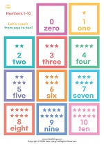 Count Numbers Poster Zero to Ten